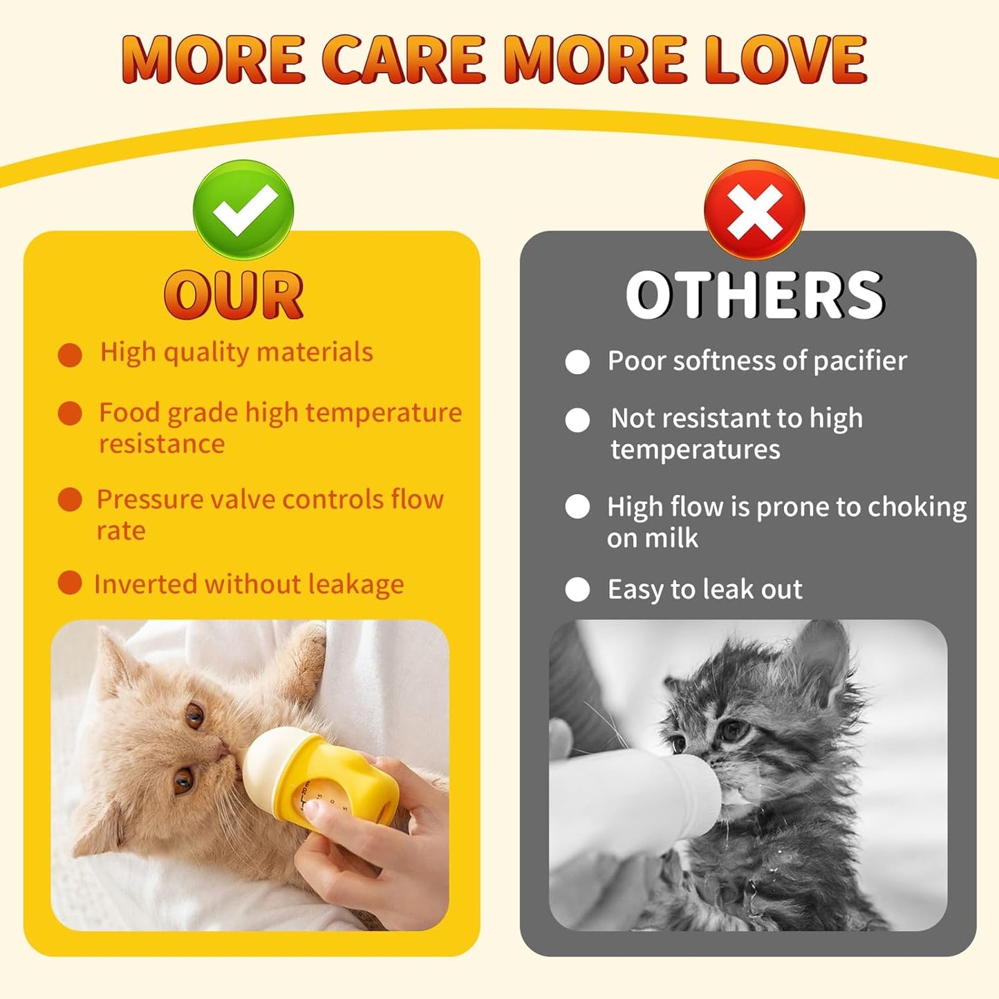 Kitten Bottle Feeding Kit for Nursing, Silicone Nipple Anti-Choking Puppy Bottle, YITOBA Small Clear Scale Puppy Feeder for Nursing Newborn Cats Dogs Pets (20ml)