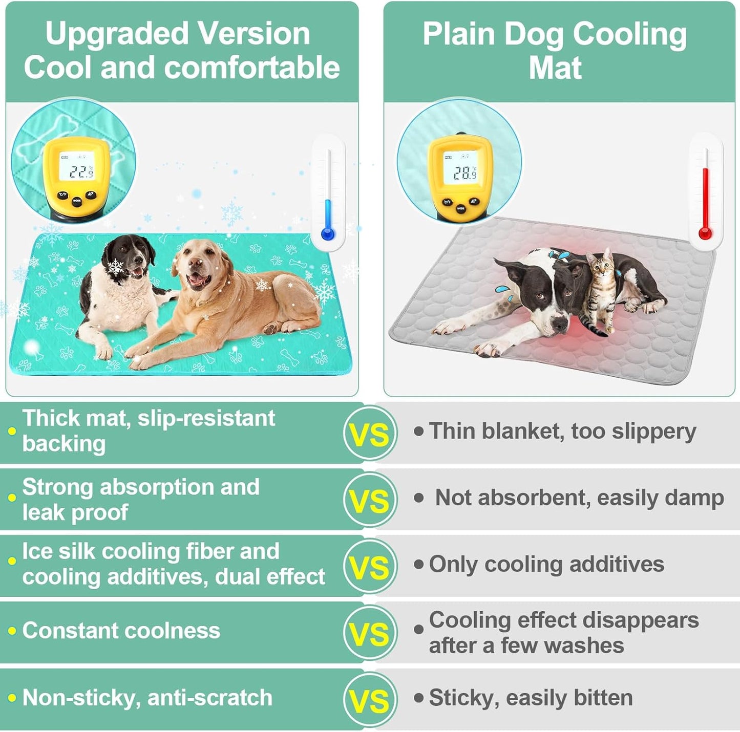 BEAUTYZOO Upgraded Dog Self Cooling Mat Ice Silk Chill Pads for Small Medium Large Dogs Q-MAX>0.43- Summer Reusable Pet Training Pad - Absorbent Non-Slip Cool Mat for Kennels, Crates, Beds, 18" x 24"
