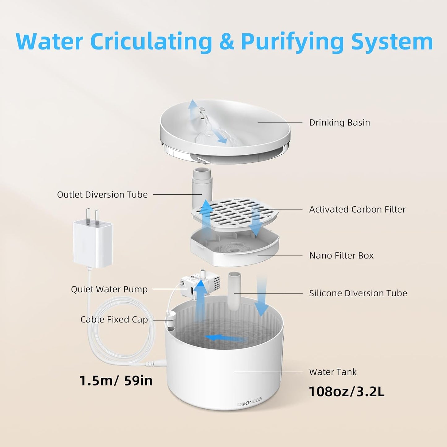 DOGNESS D06 Cat Water Fountain with Filter, Keep Water Fresh Automatic 3.2L Large Capacity Ultra Silent Removable Fresh Cat Water Dispenser for Dogs, Cats, Birds (3.2L White)