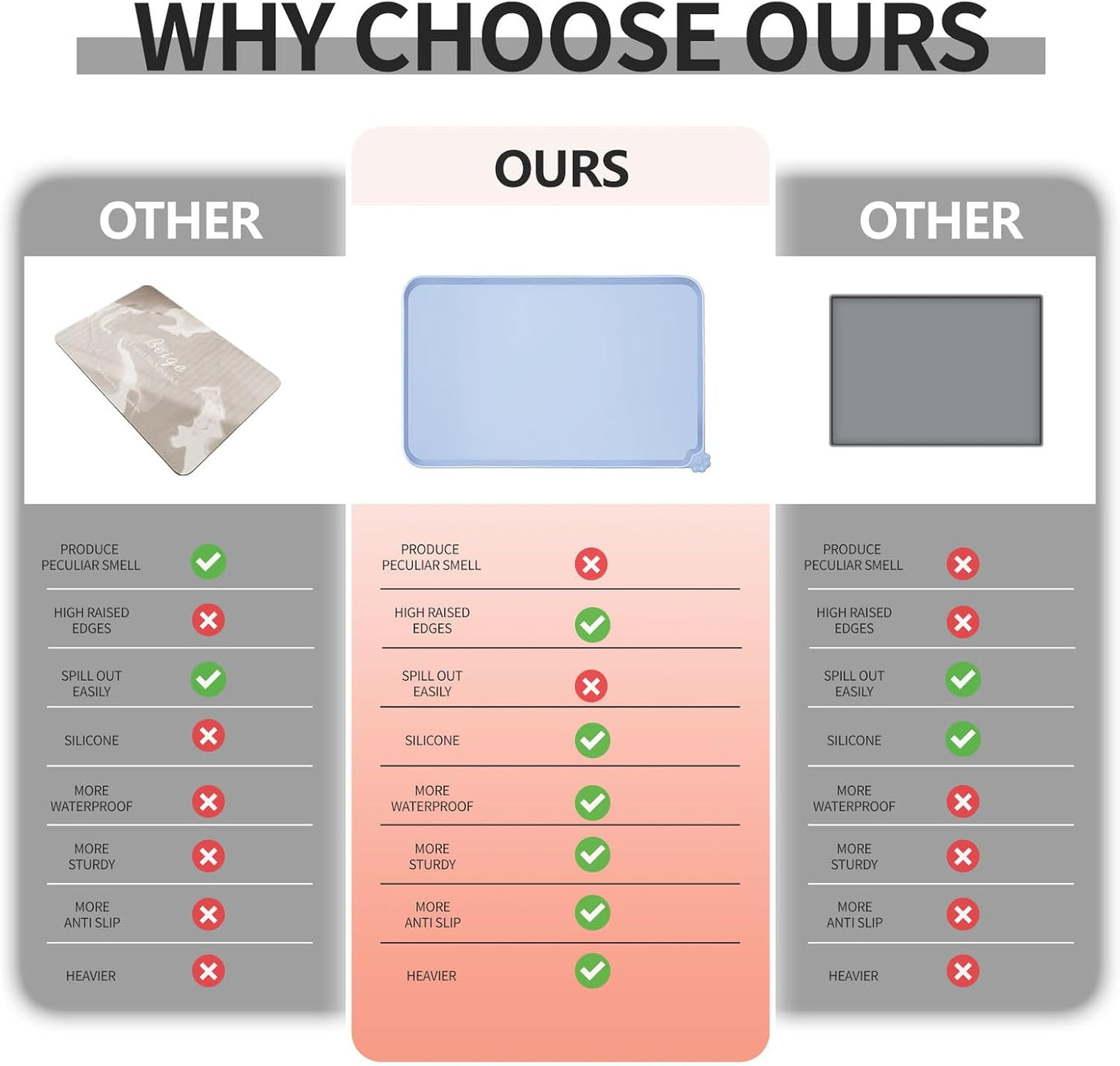 Waterproof Pet Feeding Mat with High Raised Edges, Heavier and Thicker Placemats for Cat Dog Water Bowl with BPA Free, Dogs Cats Food Mats for Messy Drinkers to Prevent Spill and Protect Floors