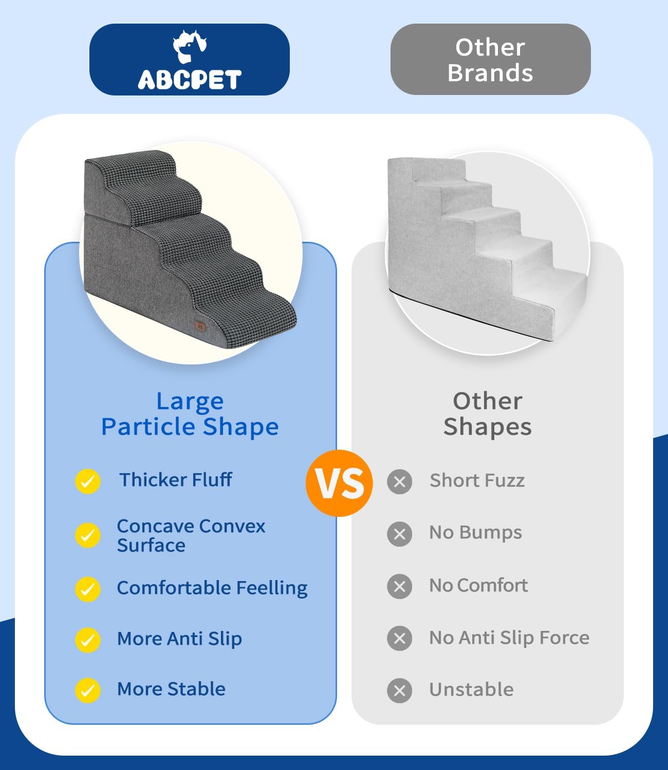 Dog Step for Bed, Dog Stair 5-Step 35D Pet Stair 22.8" H for High Bed or Sofa Non-Slip Balanced Pet Step Indoor, Grey