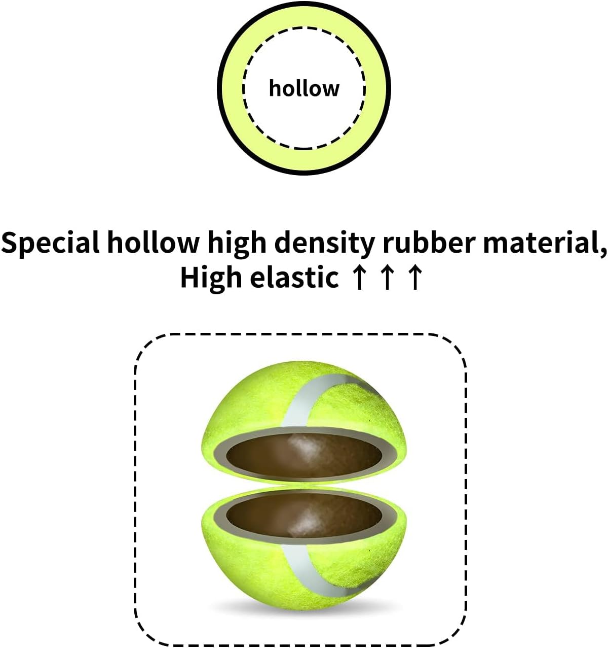 ALL FOR PAWS Dog Tennis Balls for Dogs, Great for Mini Ball Launcher, 6 Pack 2 Inch Tennis Balls