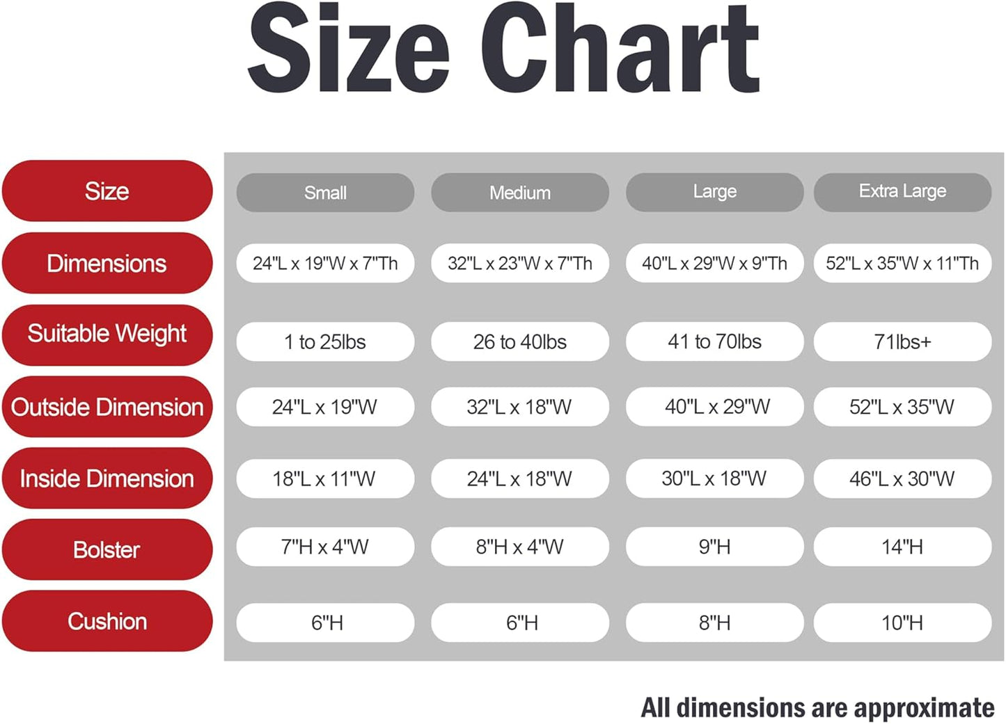 Majestic Pet Villa 40 Inch Shredded Memory Foam Dog Bed for Large Sized Dogs 40x29x9 Inch–Orthopedic Dog Bed with Removable Washable Cover-Washable Large Pet Bed with Head Support-Marine