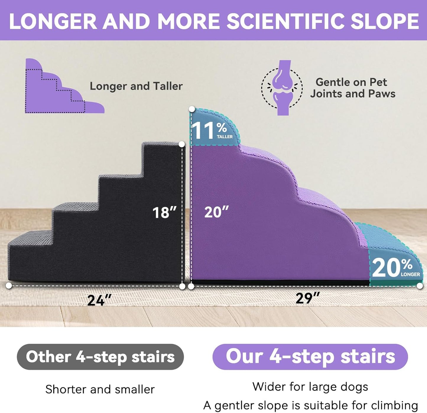 Dog Ramp and Stair for Bed 16" H-20 H,3-Step Cat Stair for Sofa and Chair,4-Step Dog Ramp for High Bed and Window,Durable Nonslip Fabric Cover for Indoor (Purple-20 H, Pet Friendly, 4)