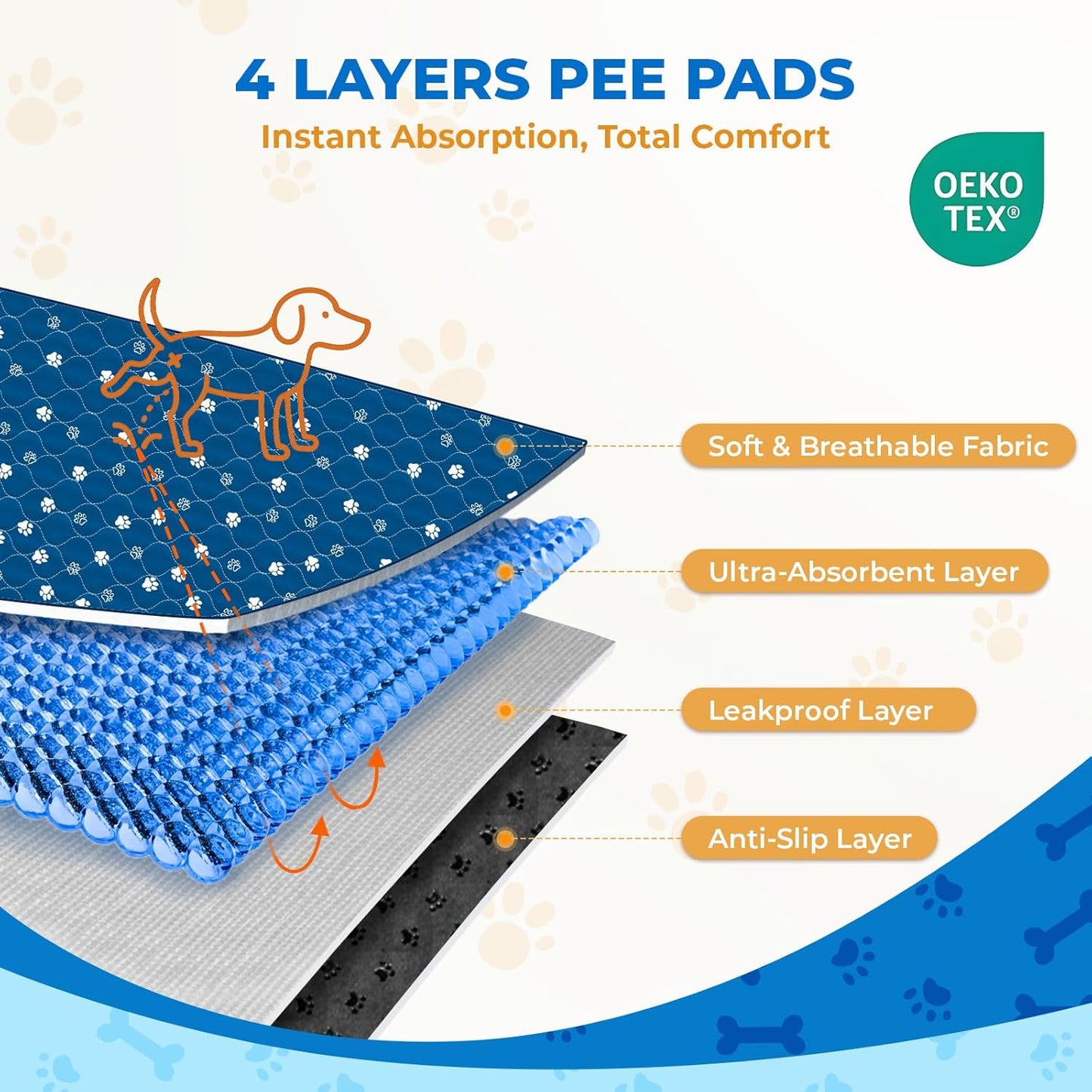 Fostanfly Washable Pee Pads for Dogs, 2 Pack Large 36"x41" Ultra-Absorbent and Leak-Proof Non-Slip Reusable Potty Training Pads for Dogs, Puppy & Cats of Add 8 Lanyards-Blue