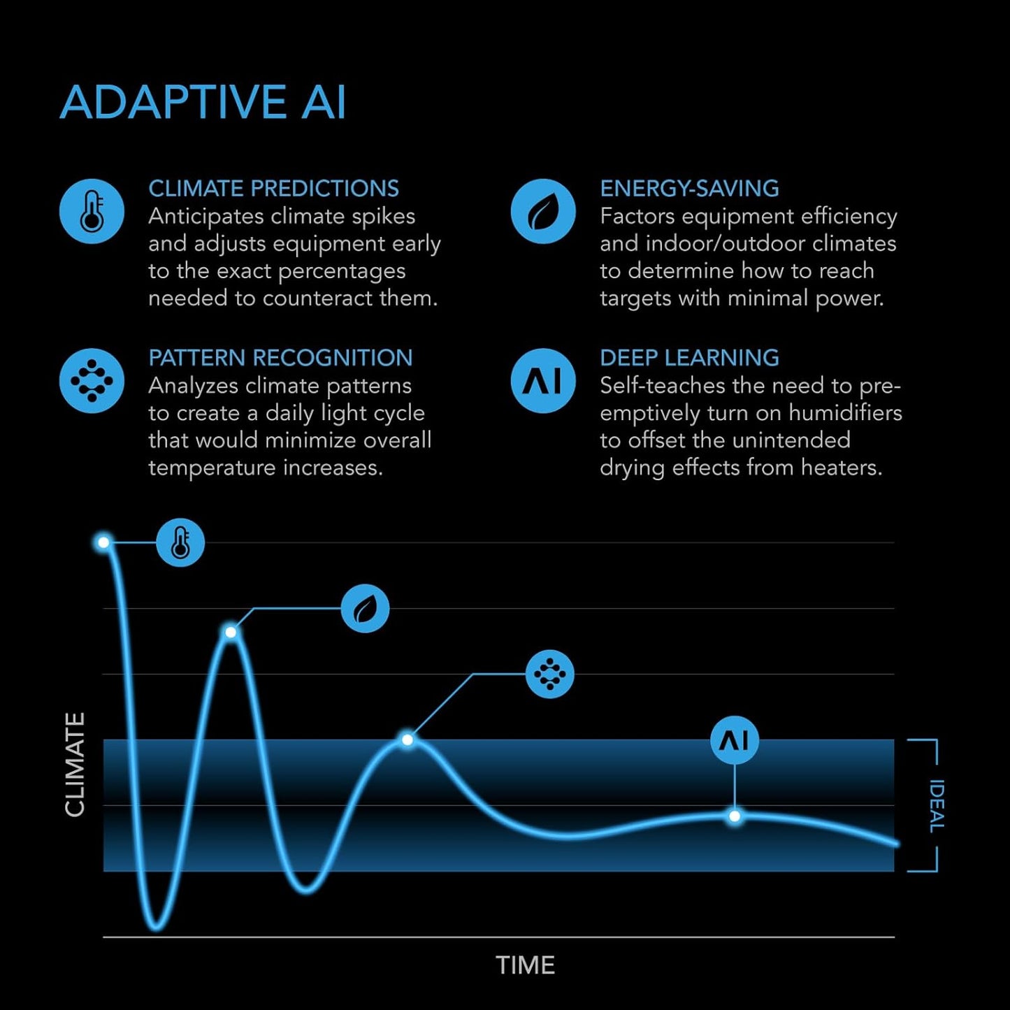 AC Infinity Controller AI+ with CO2 Sensor Bundle – AI-Powered Learning, CO2 Data Tracking for Gardens & Grow Tents, Temp, Humidity, & VPD Monitoring for Dynamic Level Adjusting, Bluetooth & WiFi App