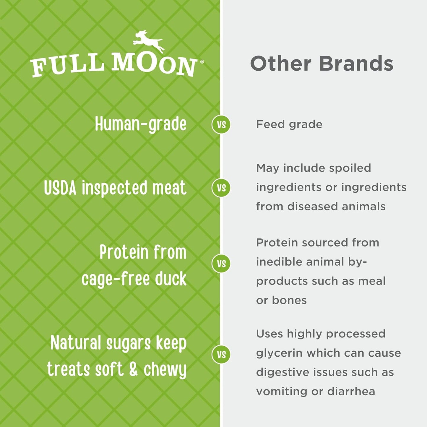 Full Moon All Natural Human Grade Dog Treats, Essential Duck Savory Sticks 14.0 oz