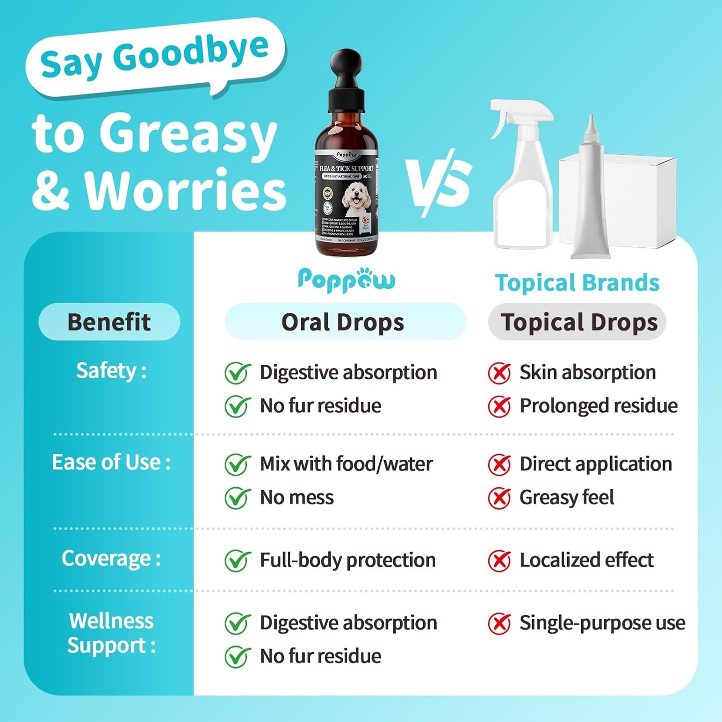 Flea & Tick Drops for Dogs – Natural Prevention with Neem, Oregano & Pumpkin Seed Oil – Liquid Supplement, Beef Flavor, 2 FL Oz, Long-Lasting Protection for All Breeds & Sizes