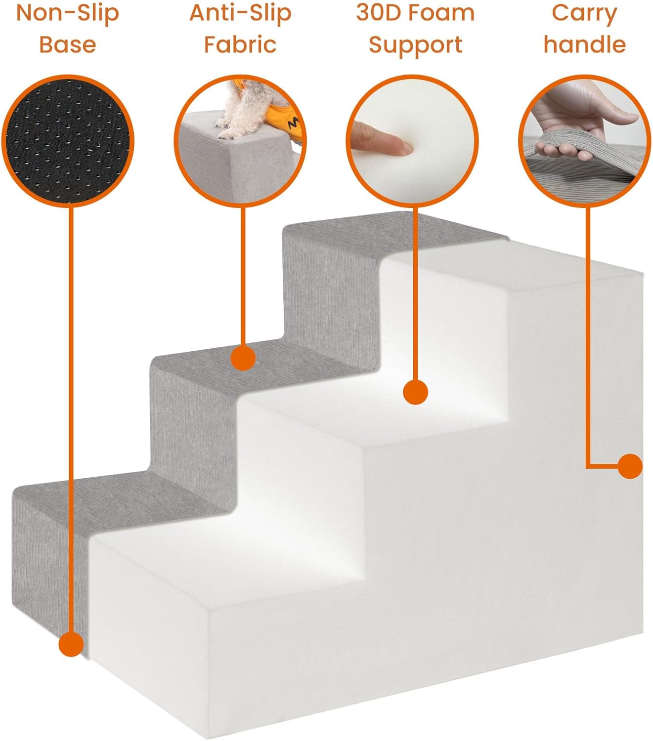 MEWANG Dog Stairs for Small & Medium Dogs and Old Cats –3/4/ 5 Steps High-Density Foam Pet Ramp for Bed & Couch, Non-Slip, Washable Cover, Grey (Square Corner, 5 Steps: 29.92''×22.83''×15.75'', 2)