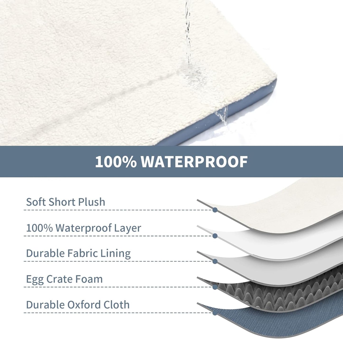 Medium Dog Bed for Medium/Small Dogs, Orthopedic Dog Beds with Removable Washable Waterproof Cover, Egg Crate Foam Pet Bed Mat, Blue White