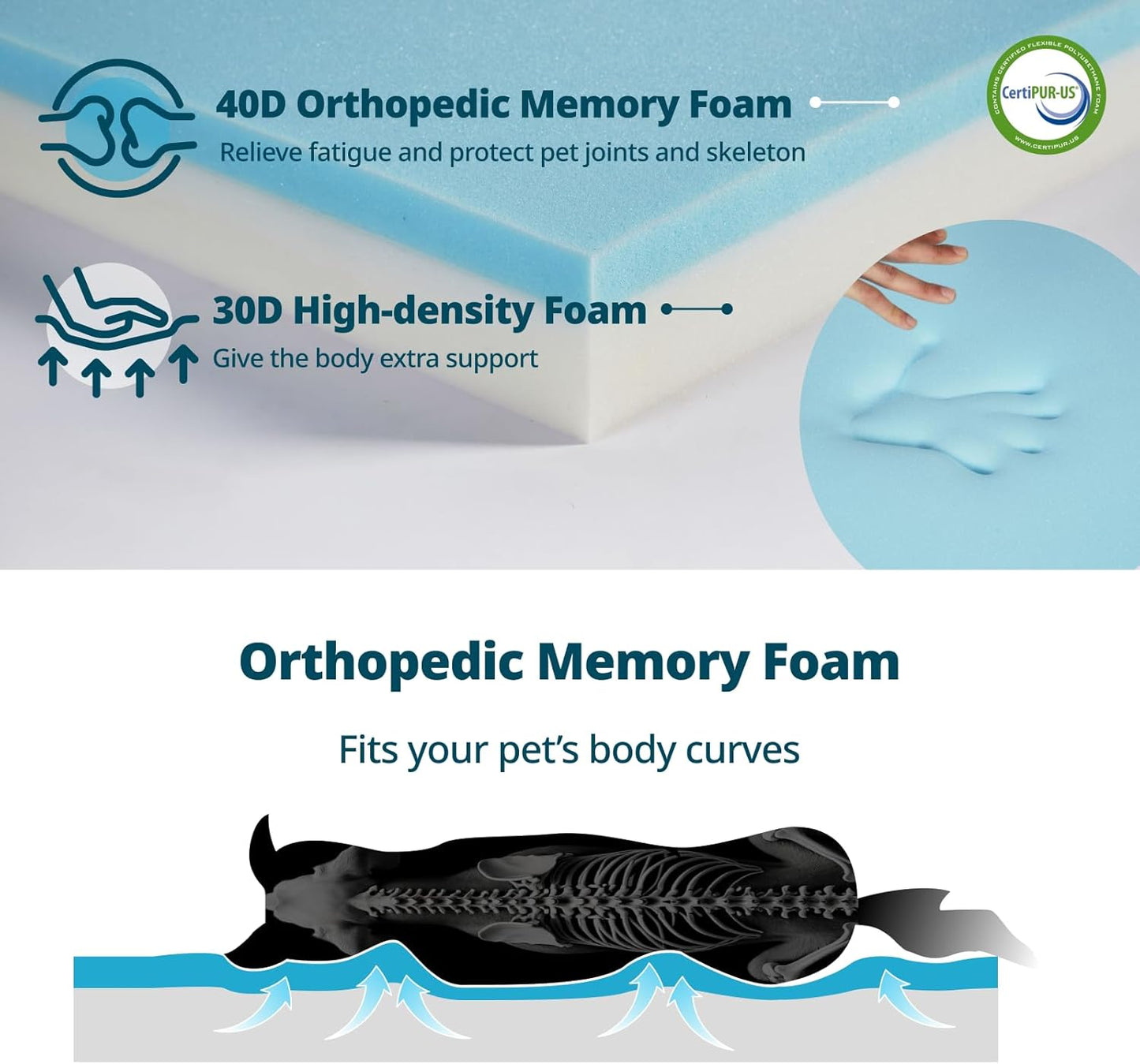 Orthopedic Memory Foam XXL Dog Bed - 6" Thick Beds for Extra Large Sized Dog - Waterproof Removable Washable Cover & Wrap-Around Zipper - Ultimate Comfort & Easy Maintenance, Navy