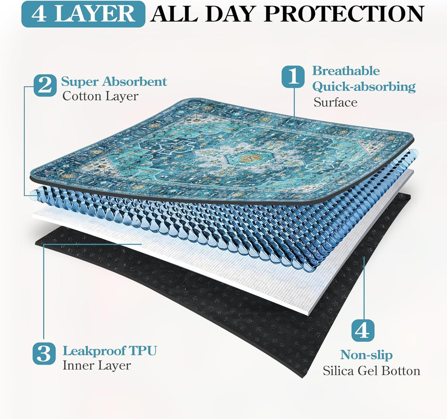 HAOCOO Washable Pee Pads for Dogs, Super Absorbent Reusable Puppy Training Pads, (2 Pack) 2Ft x 2Ft Blue Waterproof Leak-Proof and Non-Slip Whelping Pads Potty Pads for Pet Housebreaking