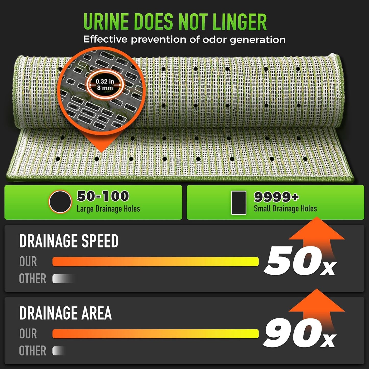 Hompet Artificial Grass for Dogs, 51"x33", Professional Dog Grass Mat, Easy to Clean with Drainage Holes, Potty Training Pad and Replacement Fake Grass Turf, Outdoor Rug Patio Lawn Decoration