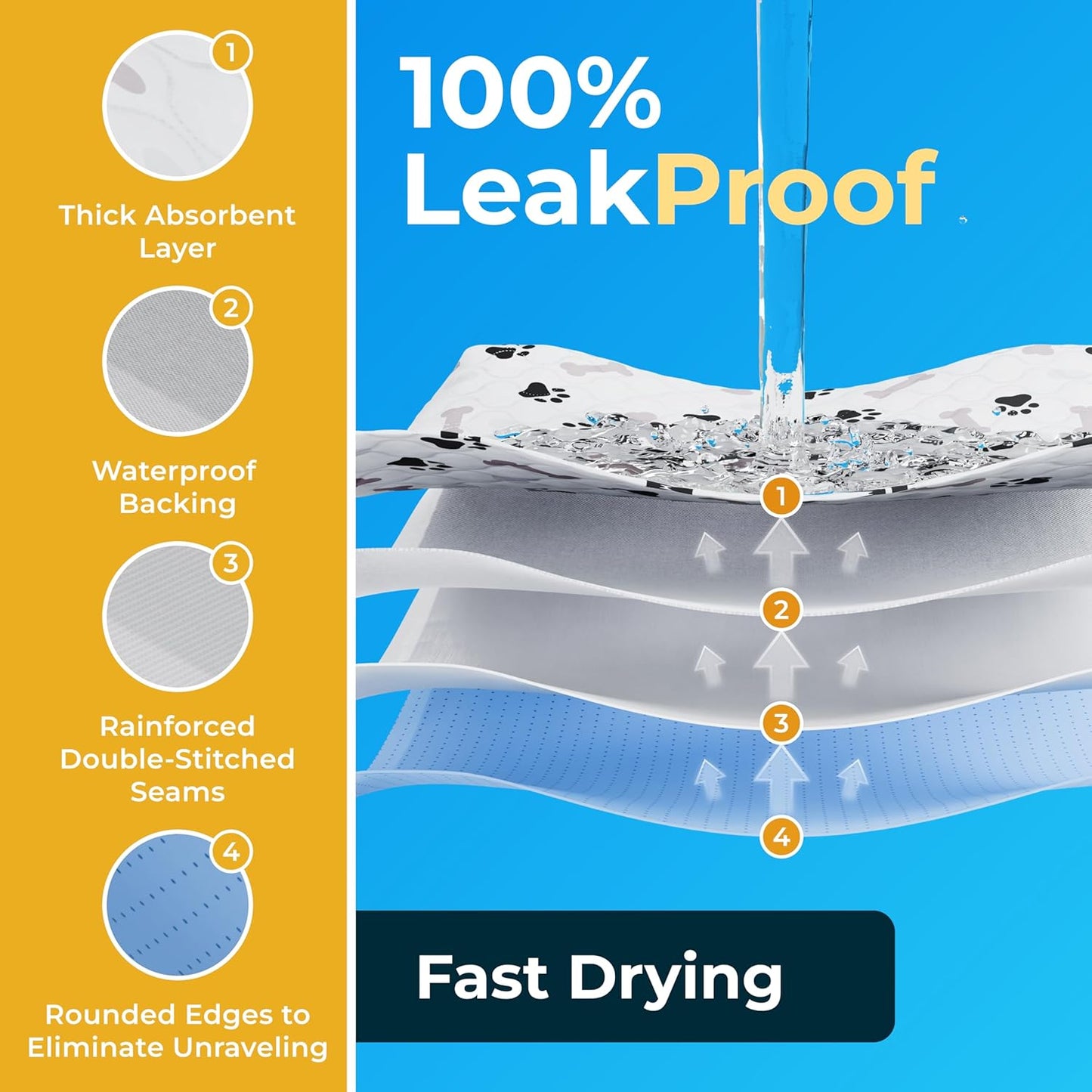 GREEN LIFESTYLE Washable Pee Pads for Dogs - Waterproof Reusable Puppy Pads with Anti-Slip Backing, Pet Training Pad for Puppy Playpen, Crate, Whelping Box, Potty Training (Pack of 4 - 30x34)