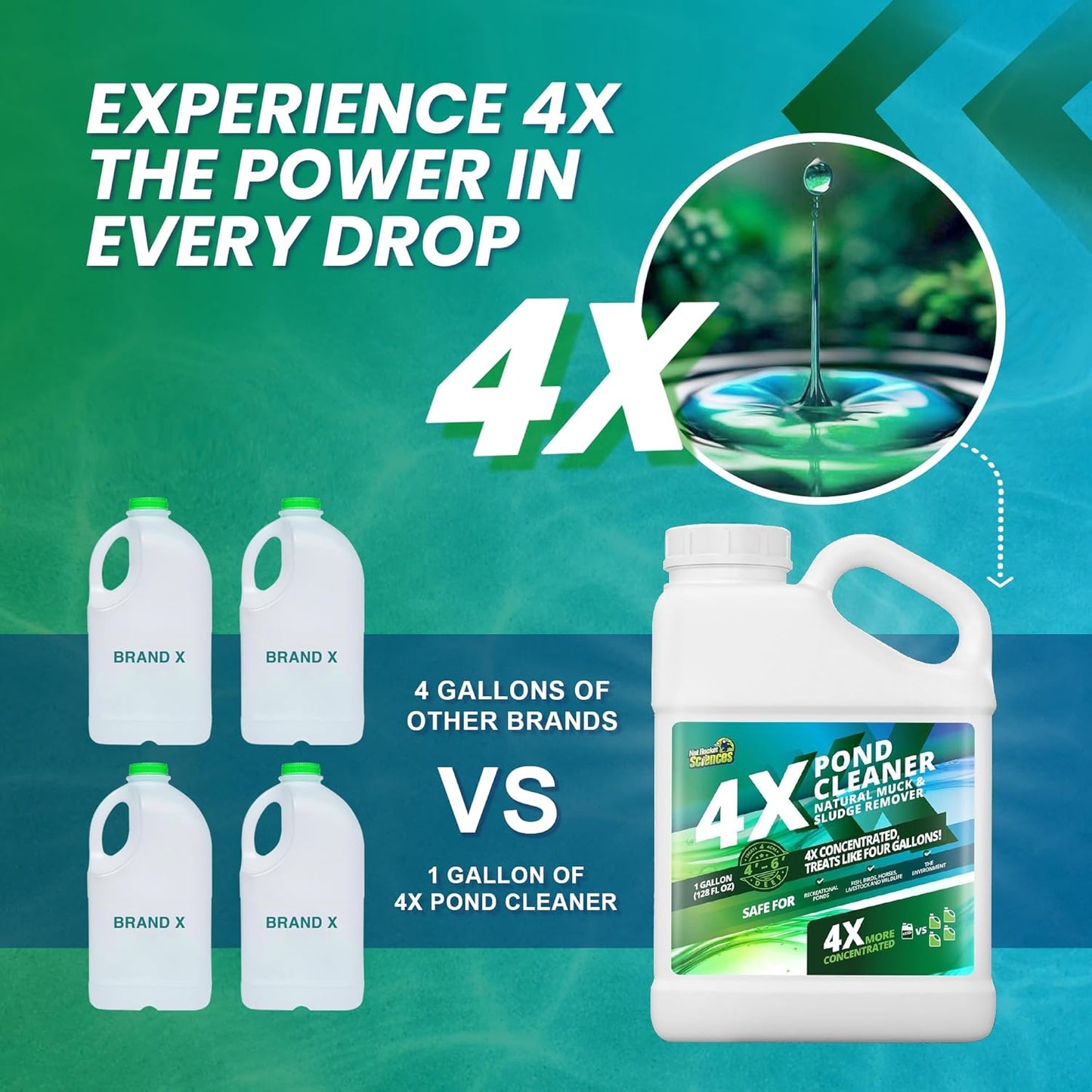 1 Gallon 4X Pond Cleaner - Treats Like 4 Gallons & Covers 4 Acres - Pond Cleaner for Outdoor Ponds, Pond Muck and Sludge Remover for a Clean, Natural Look, Ideal Pond Clarifier for Outdoor Ponds