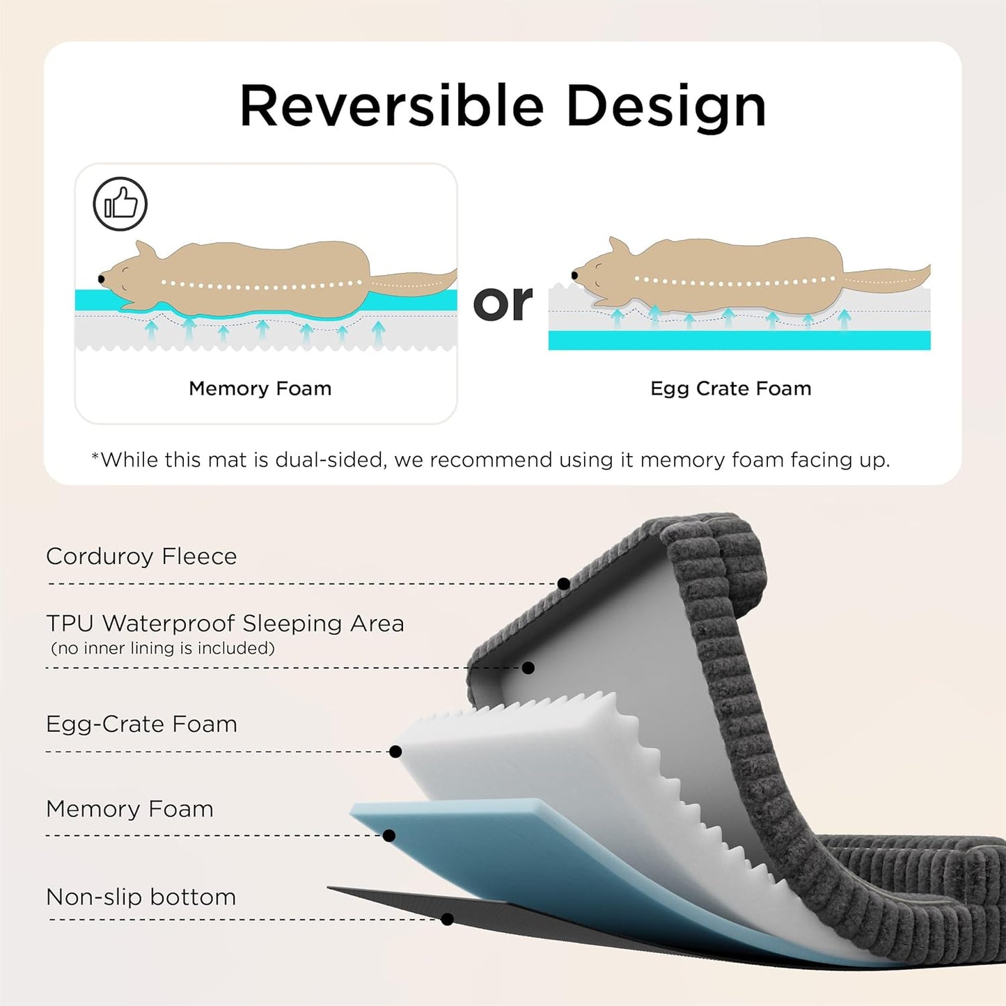 Bedsure Orthopedic Dog Beds Large Sized Dog, Waterproof Memory Foam Pet Bed with Sides, Non-Slip Bottom and Egg-Crate Foam Large Pet Couch Sofa with Washable Removable Corduroy Cover, Grey