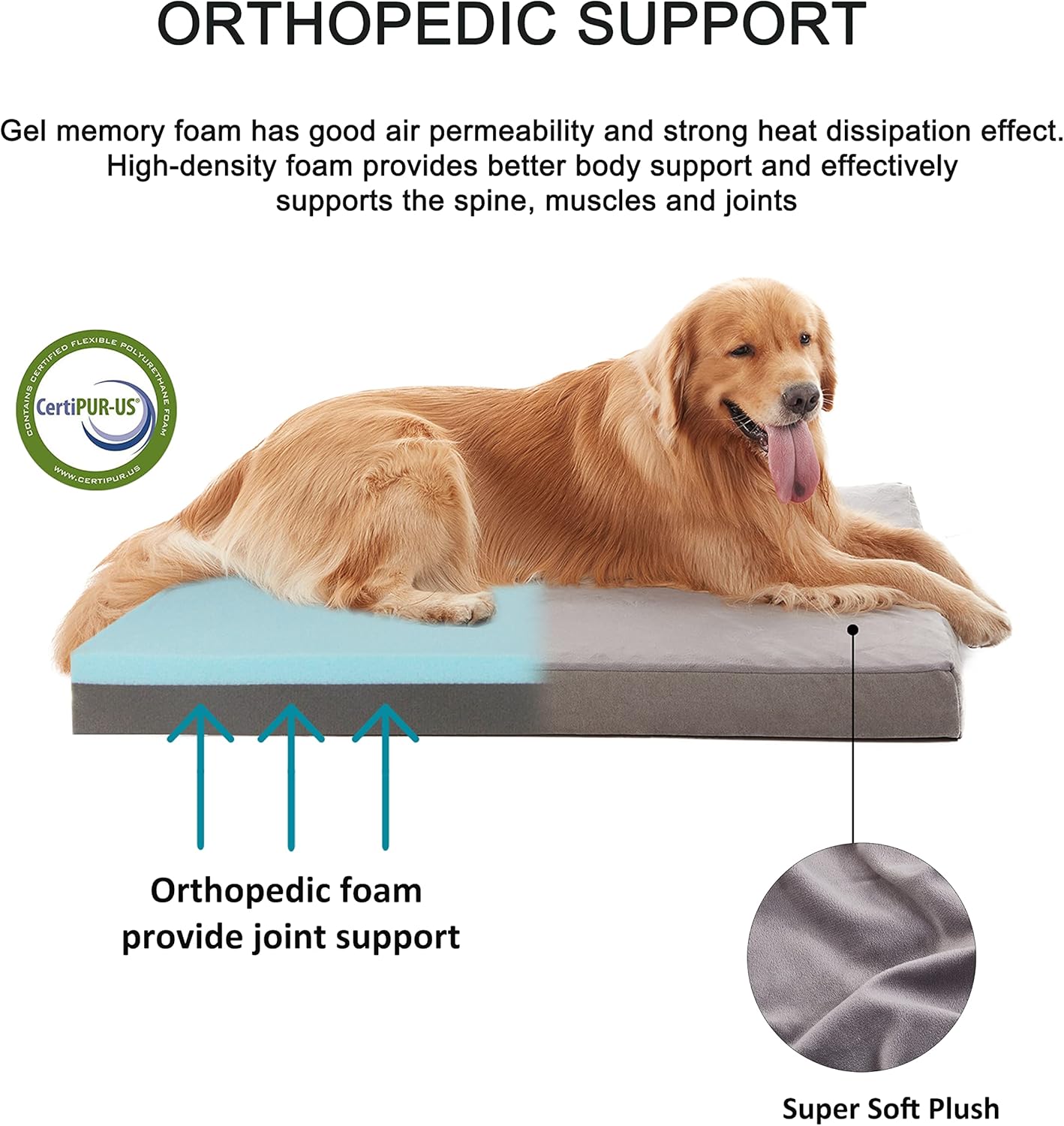 Orthopedic Memory Foam Bed for Large Dogs, Waterproof Cooling Pet Mats for Crate with Removable Washable Cover,Ideal for Arthritic Dogs (Large plus-36"x 27" x 3", Short Plush)