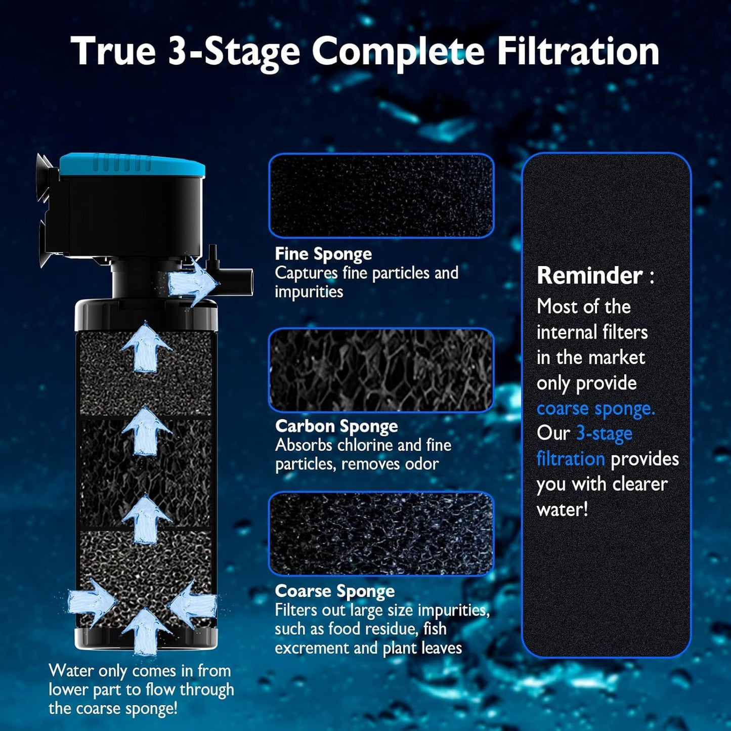 AquaMiracle Submersible Aquarium Filter 3-Stage in-Tank Filter with Dual Water Outlet & Aeration, Water Flow Adjustable 225GPH Internal Fish Tank Filter for 20-70 Gallon Aquariums