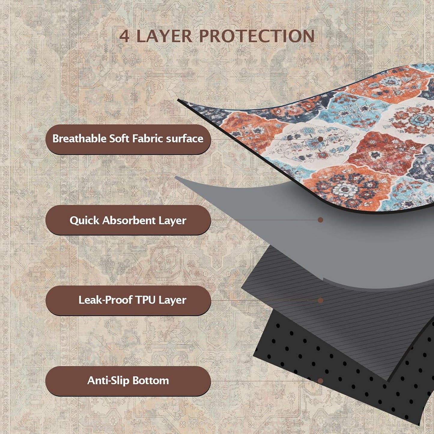 IEUUMLER Washable Pee Pads for Dogs, 1 Pack Reusable Non-Slip Grip, Super Absorbent Waterproof Puppy Pads for Potty Training, Playpen, Crate, Whelping Box EU011 (Orange, 48" x 48")