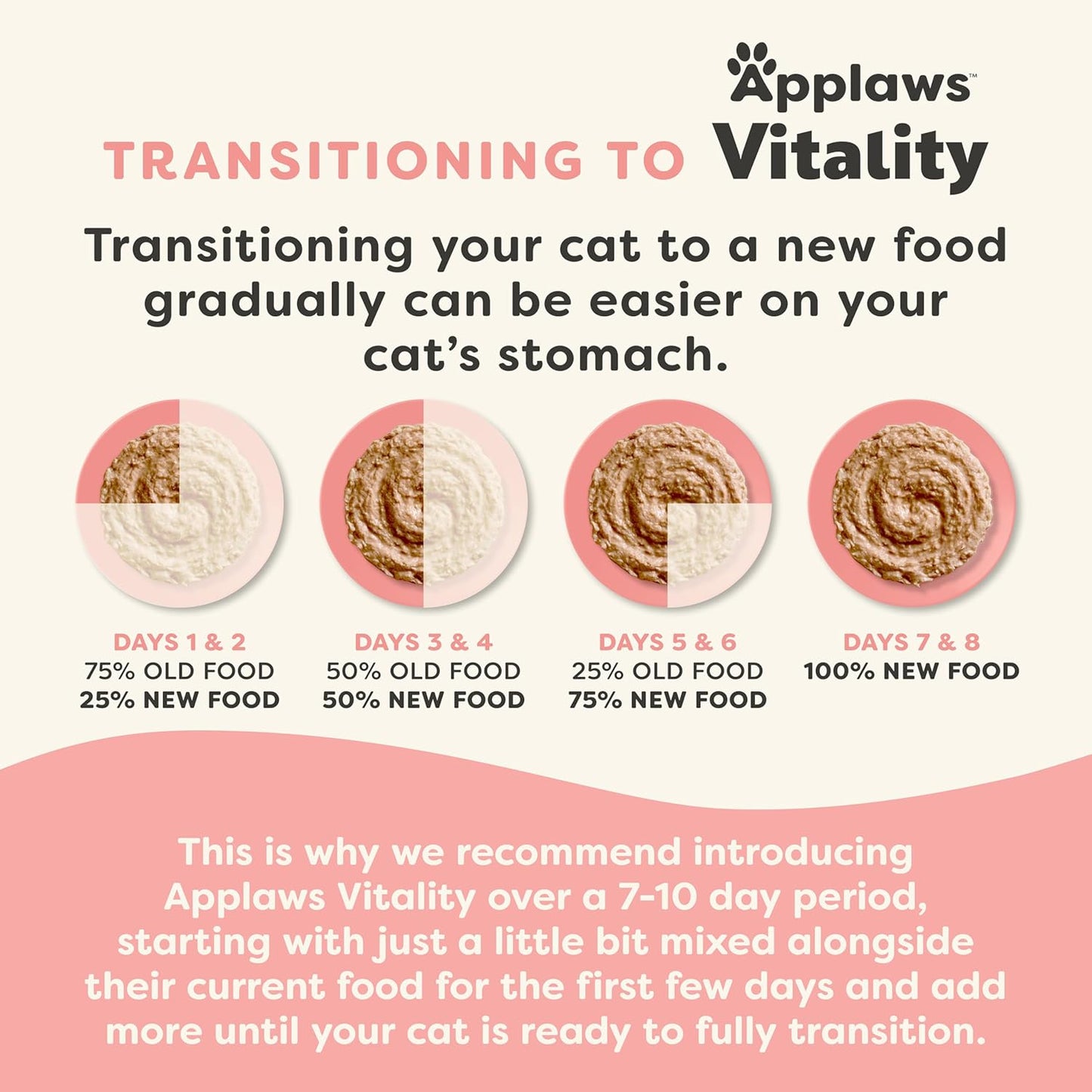 Applaws Vitality Wet Cat Food Paté, Natural Canned Cat Food, Wet Food for Cats with Added Vitamins and Minerals, Grain Free, Carrageenan Free, Tuna Fillet Recipe (24 Count, 2.47 oz Cans)
