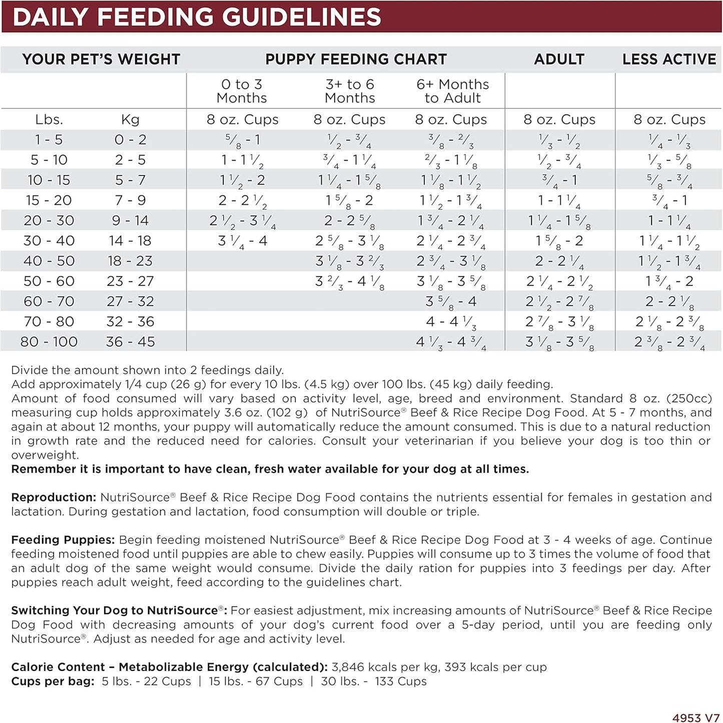 NutriSource Dog Food, Made with Beef and Brown Rice, Wholesome Grains, 5LB, Dry Dog Food