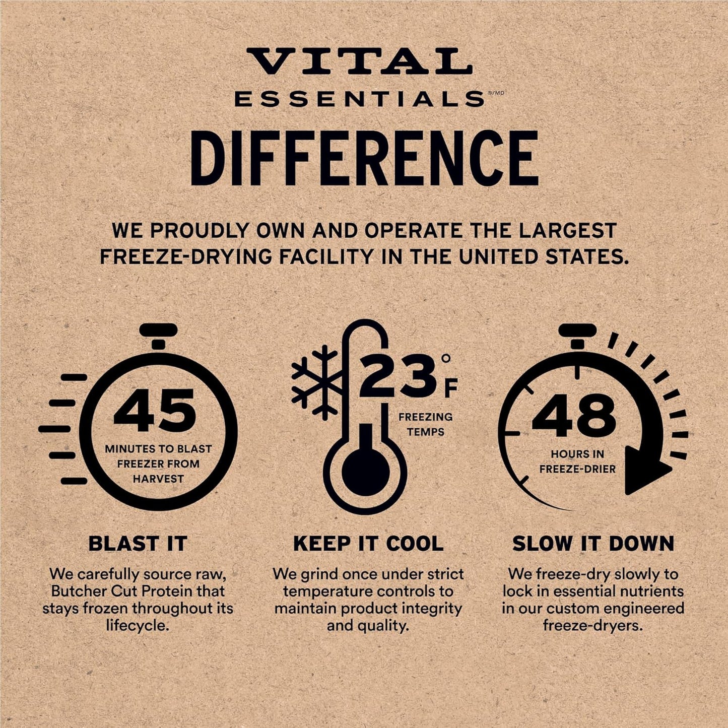 Vital Essentials Beef Liver Dog Treats, 2.1 oz | Freeze-Dried Raw | Single Ingredient | Premium Quality High Protein Training Treats | Grain Free, Gluten Free, Filler Free